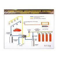Электрифицированный светодинамический стенд "Схема работы автоматической системы газового пожаротушения"