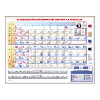 Периодическая система химических элементов Д.И. Менделеева электронная. Приказ 804 Минпросвещения РФ.