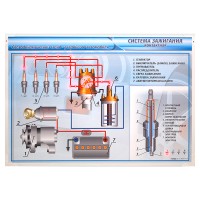 Электрифицированный светодинамический стенд "Система зажигания"