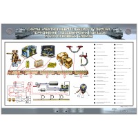 Электрифицированный стенд "Схема ЭПТ пассажирского поезда"