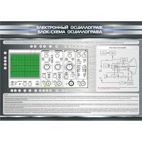 Стенд "Электронный осциллограф. Блок-схема осциллографа"
