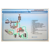 Электрифицированный светодинамический стенд "Система питания дизельного двигателя"