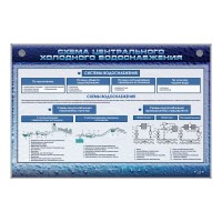 Электрифицированный стенд "Схема центрального холодного водоснабжения"