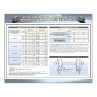 Стенд "Номинальная ширина рельсовой колеи, допускаемые уклоны отвода ширины колеи"