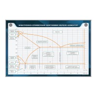 Электрифицированный стенд "Электронно-справочная диаграмма железо-цементит"