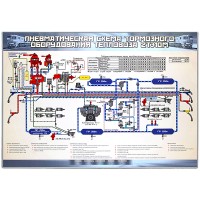 Электрифицированный стенд "Пневматическая схема тормозного оборудования тепловоза 2ТЭ10М"
