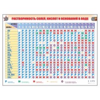 Справочно-информационный стенд - таблица (электронный, световой) "Растворимость кислот, оснований и солей в воде"