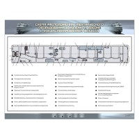 Электрифицированный стенд "Схема расположения электрического оборудования в купейном вагоне с кондиционированием воздуха"