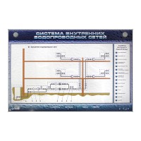 Электрифицированный стенд "Система внутренних водопроводных сетей"