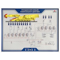 Стенд электромеханический "Проходческий комбайн избирательного действия"