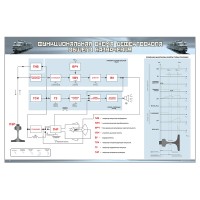 Электрифицированный стенд "Функциональная схема дефектоскопа общего назначения"