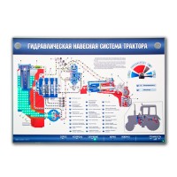 Электромеханический стенд "Гидравлическая навесная система трактора"